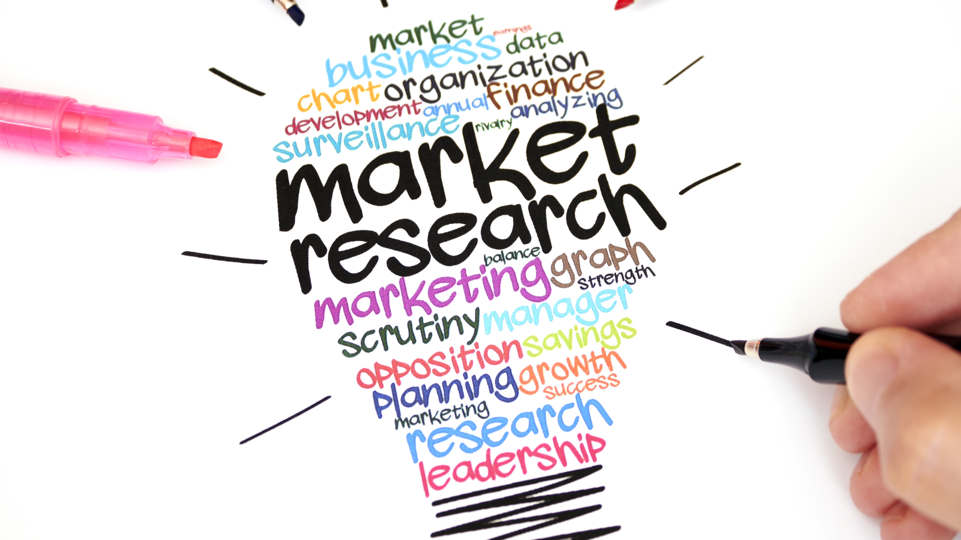 The benefits of market research & consumer insights