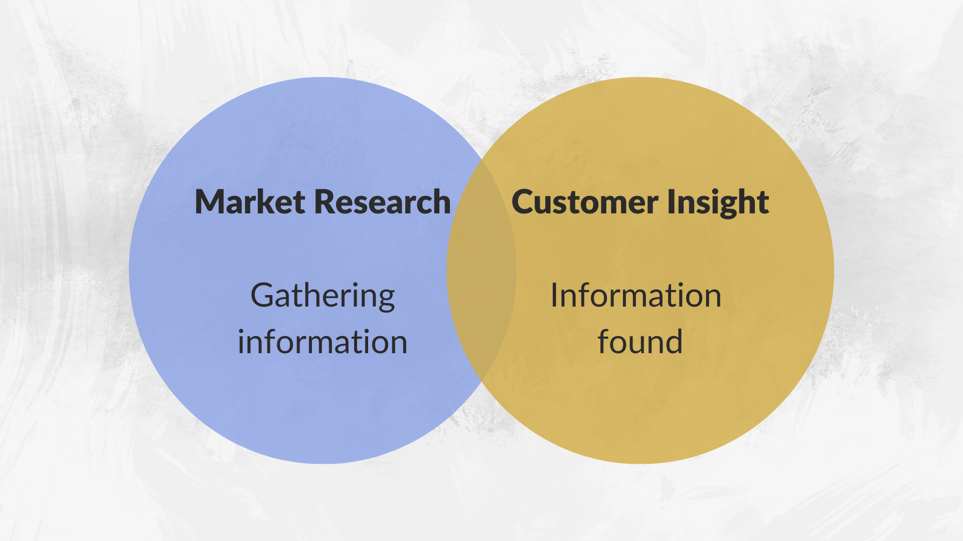 The benefits of market research & consumer insights